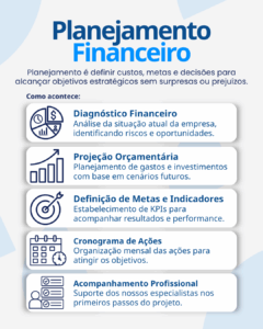 Publicação da FinIntegra sobre planejamento financeiro