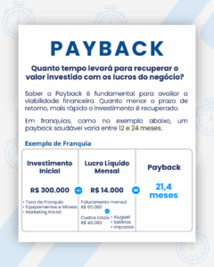Publicação da FinIntegra sobre payback