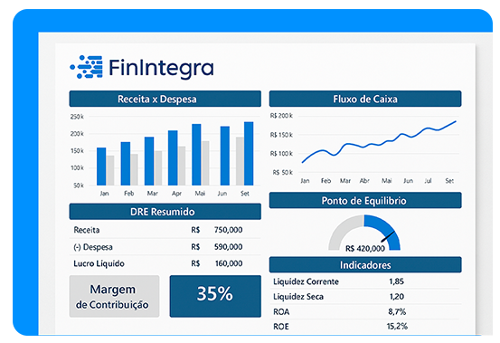 Painel financeiro com gráficos e indicadores